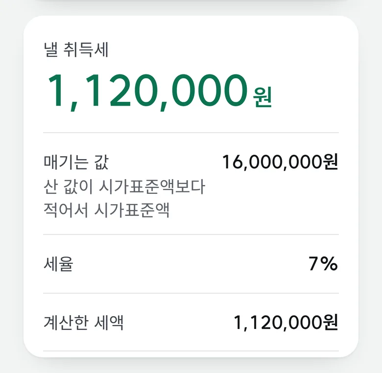 중고차 취등록세 계산기 결과: 낼 취득세 1,120,000원, 산 값이 시가표준액보다 적어서 시가표준액 16,000,000원, 세율 7%